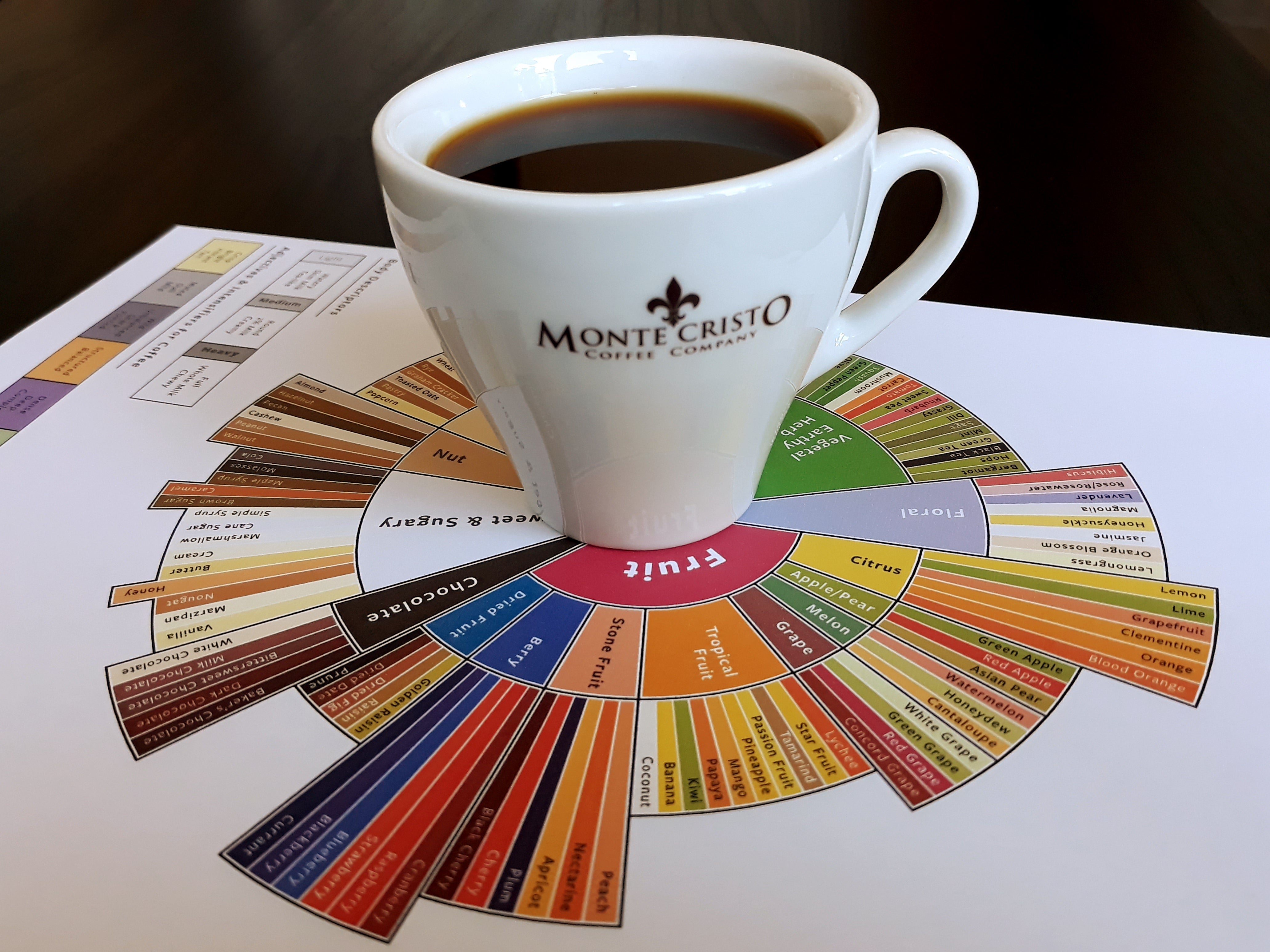 Specialty coffee | Какво е специално кафе?