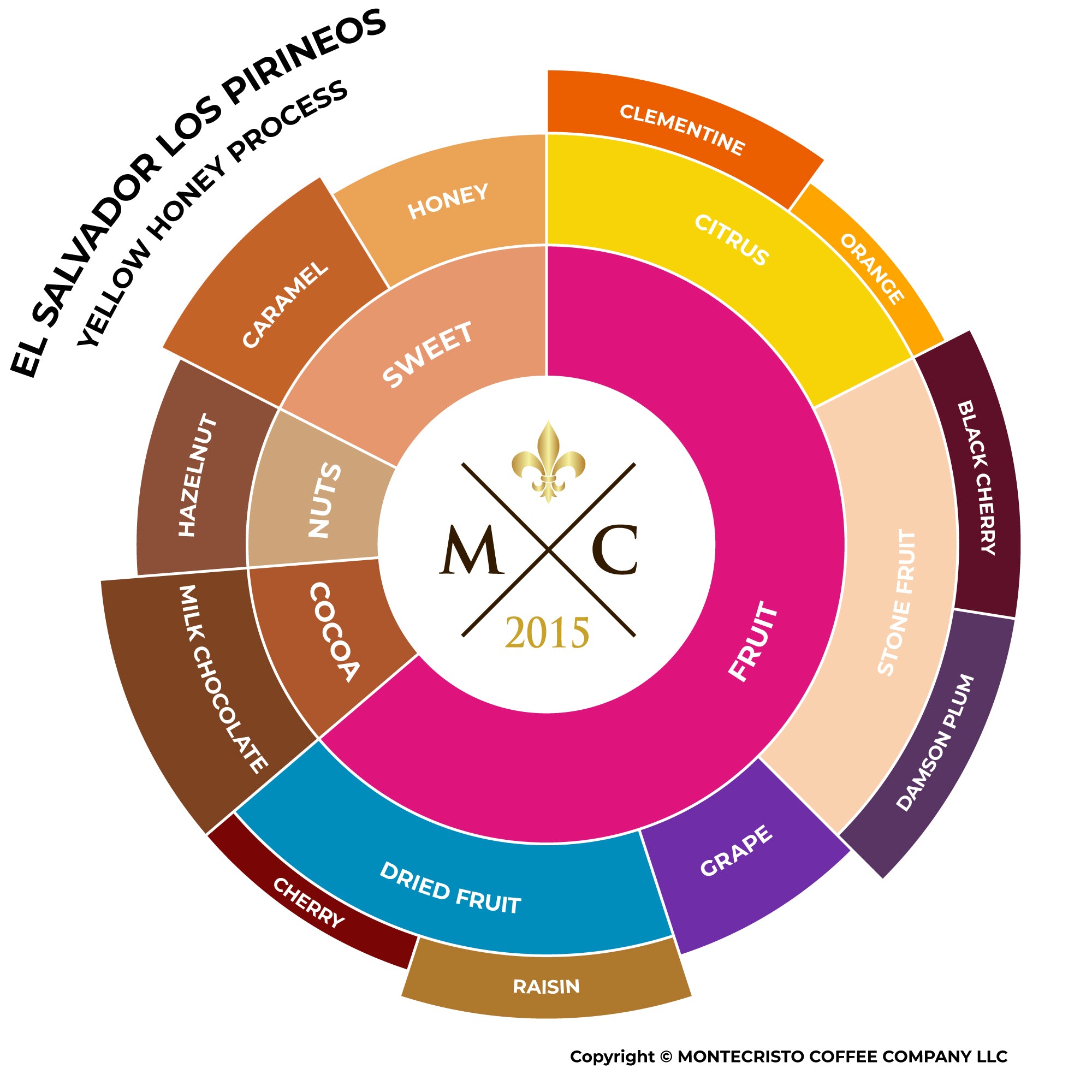 ЕЛ САЛВАДОР Финка Лос Пиринеос | Диего Бараона