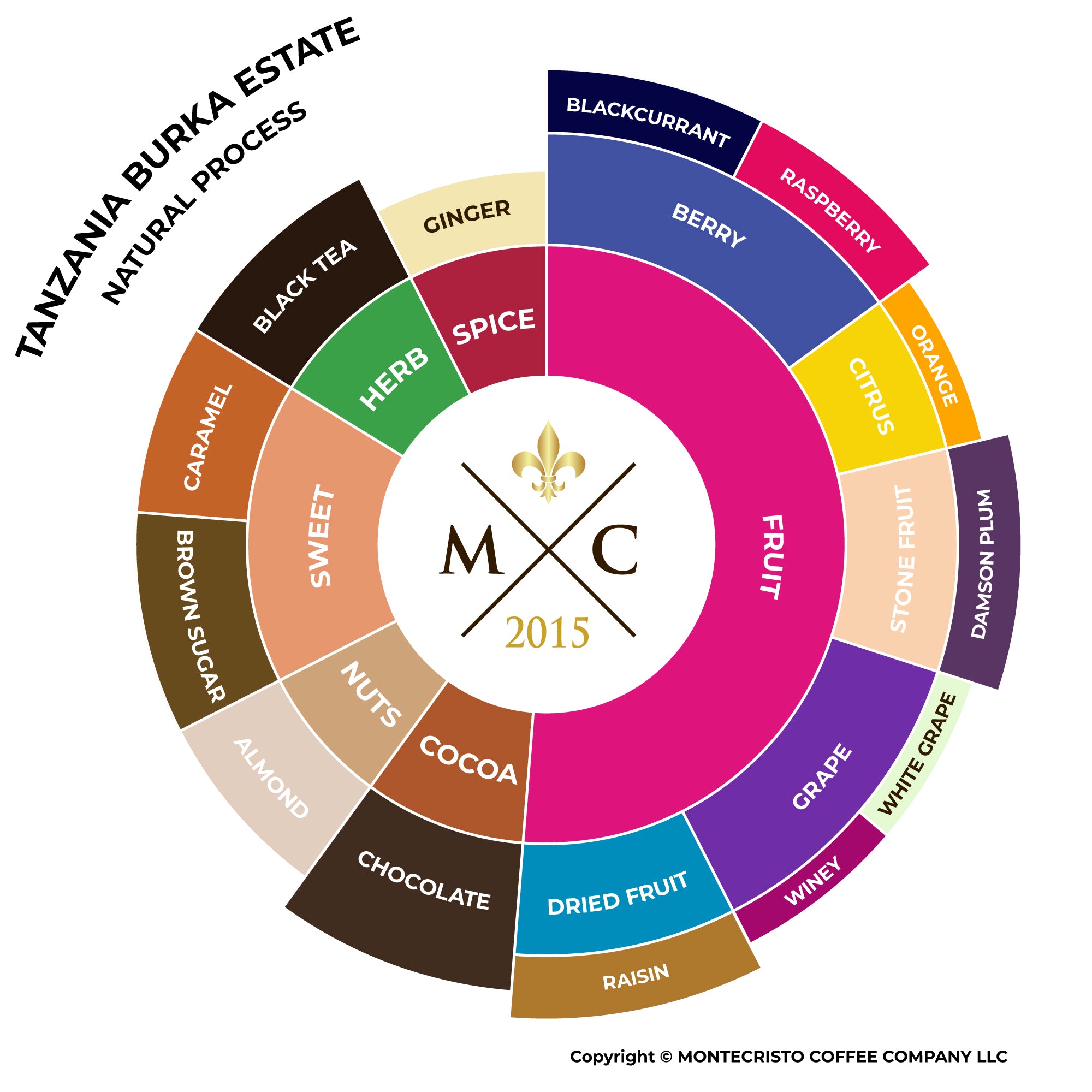 ТАНЗАНИЯ Бурка Естейт | Натурална партида