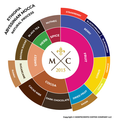 ЕТИОПИЯ Моплако | Абисинска Мока