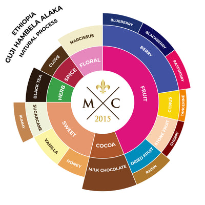 ЕТИОПИЯ Гуджи Хамбела Алака | Микро-Партида 610