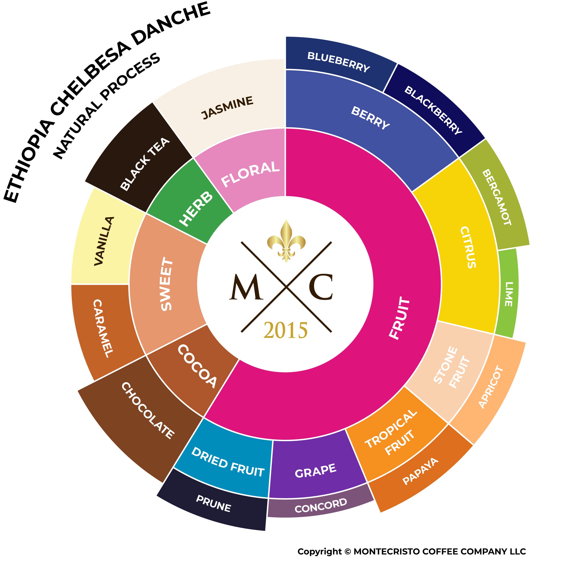 ЕТИОПИЯ Иргачеф Челбеса Данче