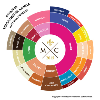 ЕТИОПИЯ Иргачеф Конга