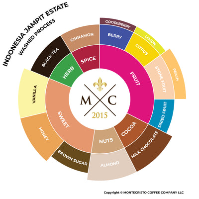 ИНДОНЕЗИЯ Джампит Естейт