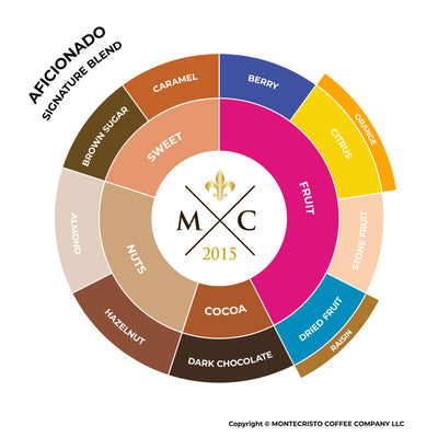 АФИСИОНАДО | Signature Blend