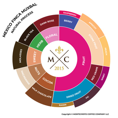 МЕКСИКО Финка Муксбал | Натурална партида