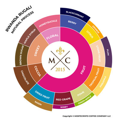 РУАНДА Ругали | Натурална партида